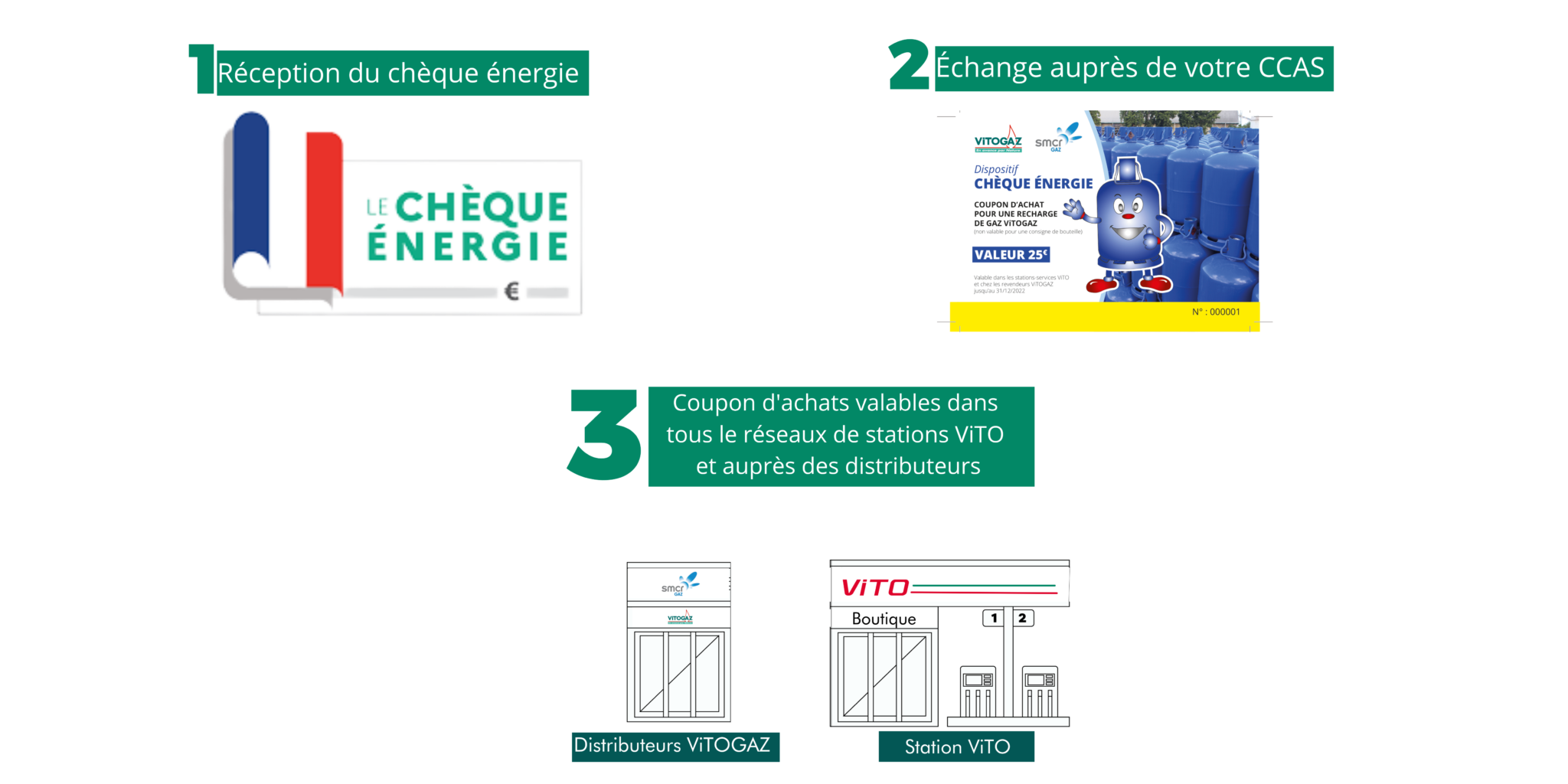 Le chèque énergie stationsvitoag